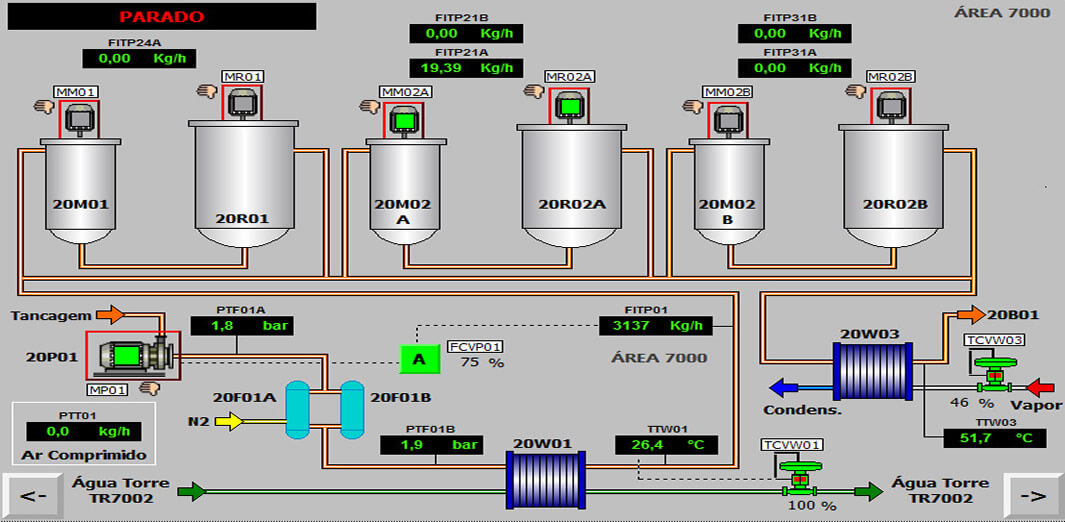 Flex Process Sinotico Evaporador de Suco