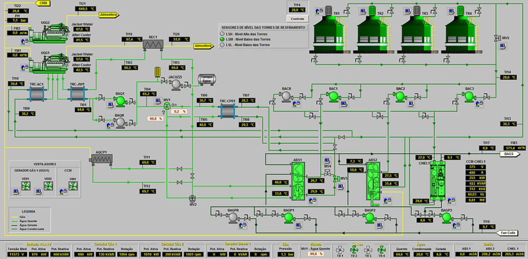 Flex Process Sinotico Evaporador de Suco