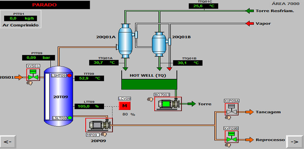 Flex Process Sinotico Evaporador de Suco