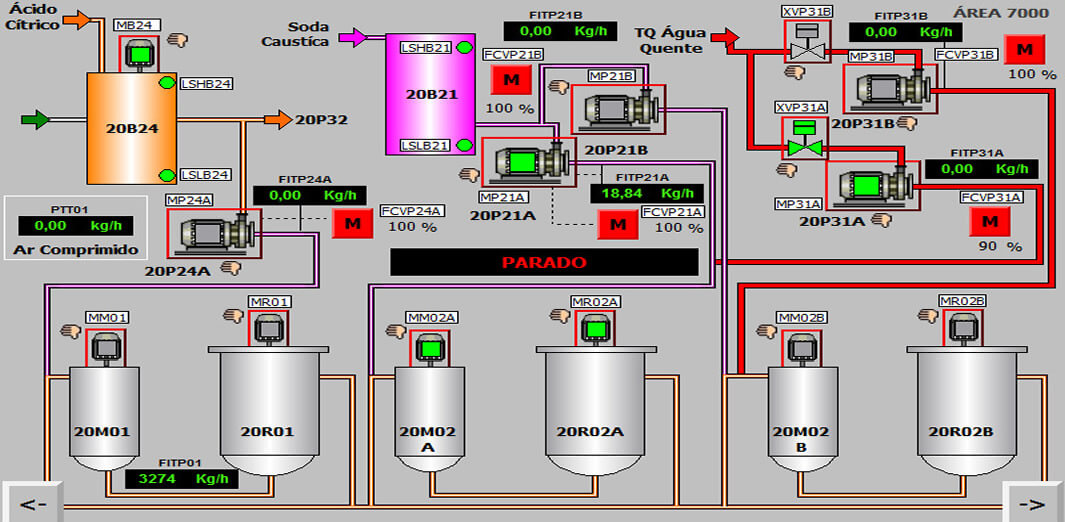 Flex Process Sinoticos Evaporadores de Sucos