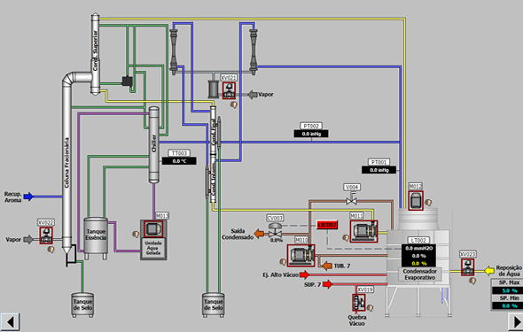 Flex Process Sinotico Evaporador de Suco