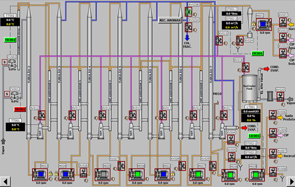 Flex Process Sinoticos Evaporadores de Sucos