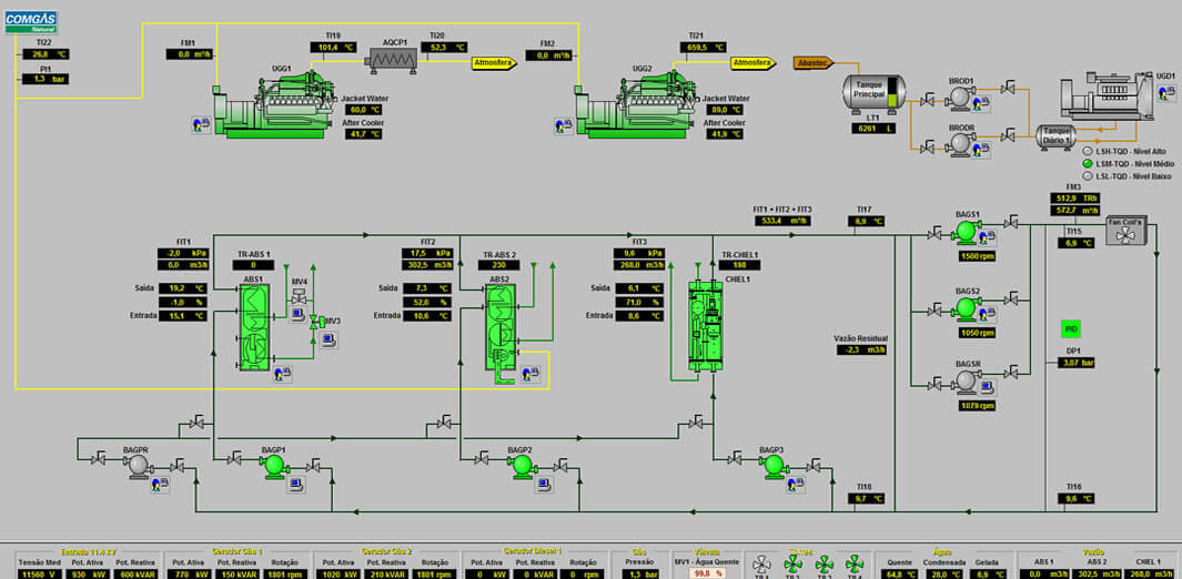 Flex Process Sinoticos Evaporadores de Sucos